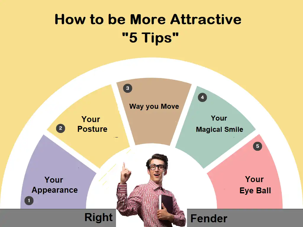 How to be More Attractive