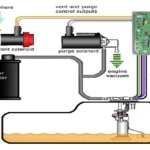 Evaporative Emission System Leak