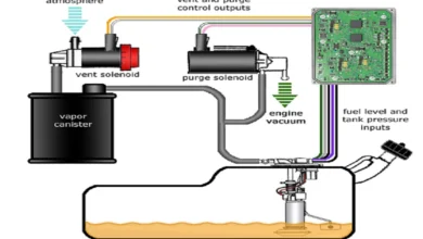 Evaporative Emission System Leak