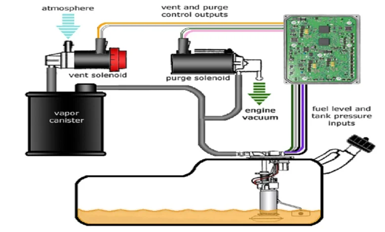 Evaporative Emission System Leak